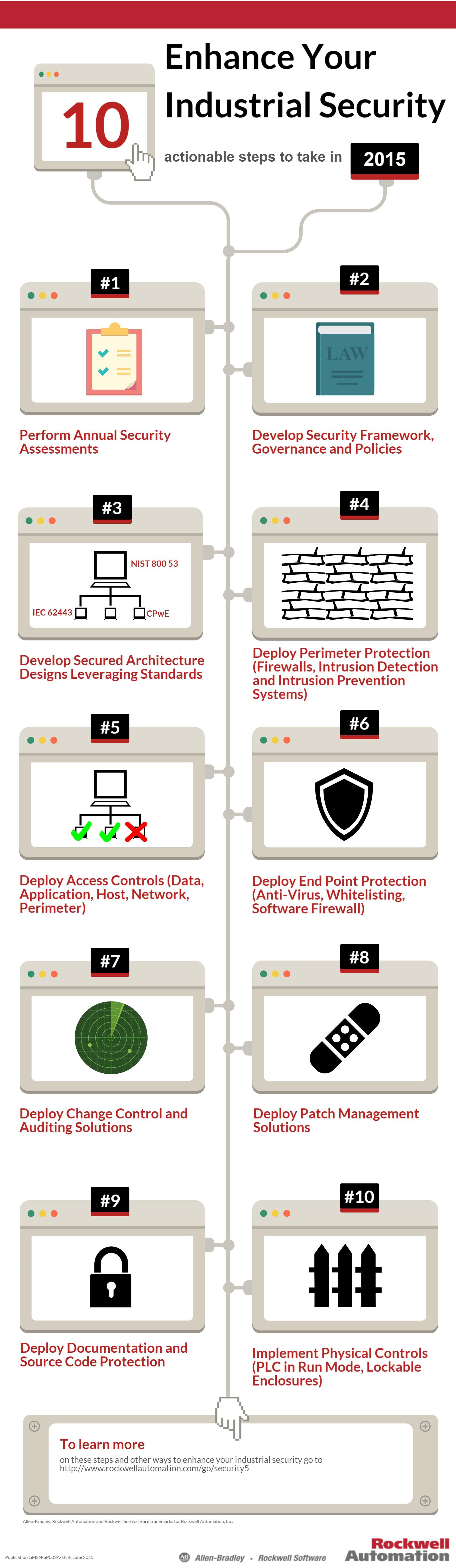 Industrial Security