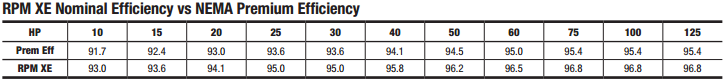 efficiency