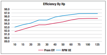 rpm xe