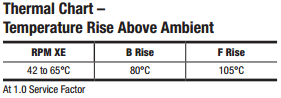 thermal chart