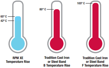 thermometers