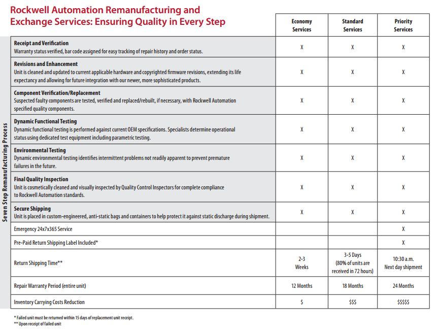 industrial repair services