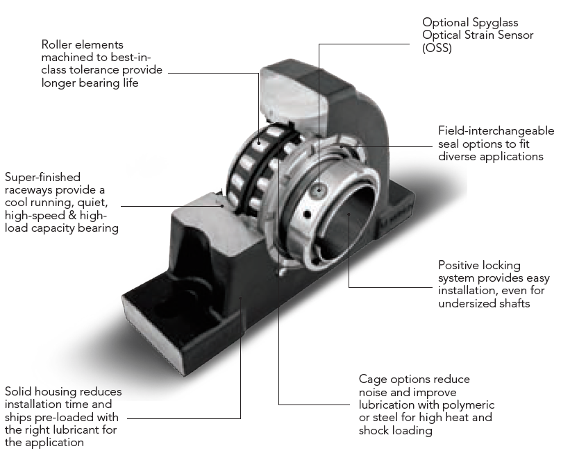 mounted-roller-bearings