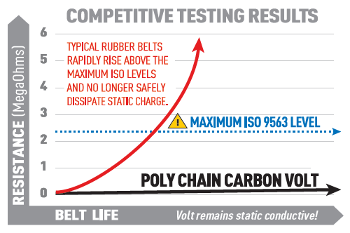 poly chain carbon volt