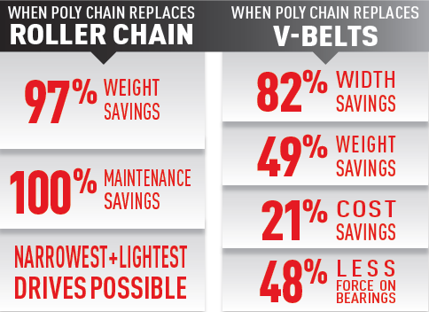 poly chain replacement