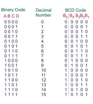 plc-programming-codes