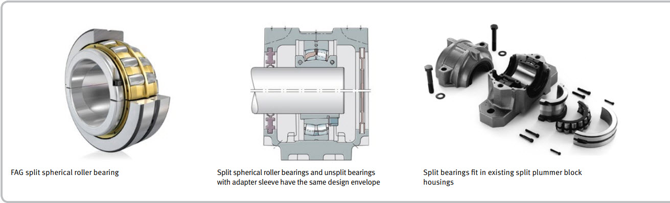 fag split spherical roller bearings