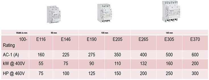 100-e contactors range